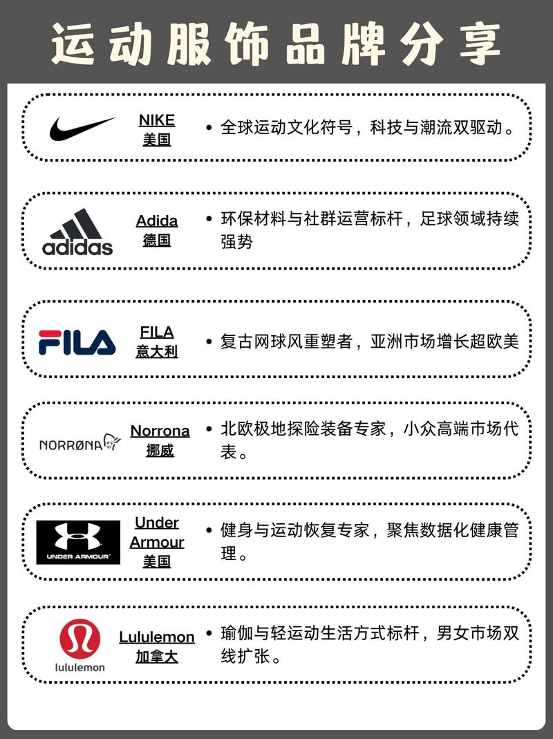 精選運動服飾品牌分享 為活力與時尚加碼